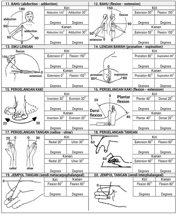 TABEL EVALUASI LINGKUP GERAK SENDI 2 oke